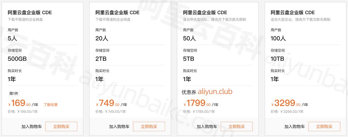 阿里云盘企业版收费标准价格表