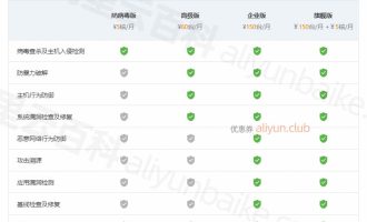 阿里云安全中心免费版、防病毒版、高级版、企业版和旗舰版功能区别价格对比
