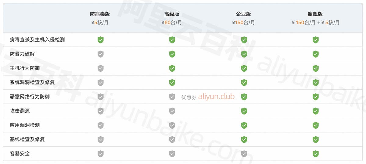 云安全中心不同版本功能价格区别