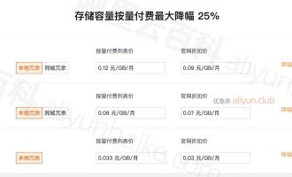 通知：阿里云对象存储OSS价格下调（最高优惠降幅55%）